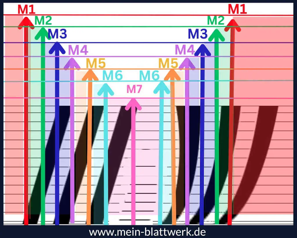 Buchfalten auf meherern Ebenen: Anleitung und kostenlose Buchfalten-Vorlage zum Ausdrucken. Multilayer-Motiv 6 Herzen zum Nachbasteln.