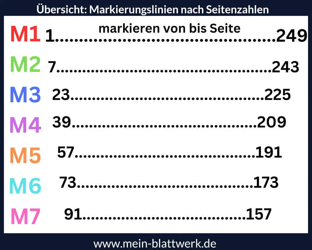 Buchfalten auf meherern Ebenen: Anleitung und kostenlose Buchfalten-Vorlage zum Ausdrucken. Multilayer-Motiv 6 Herzen zum Nachbasteln.